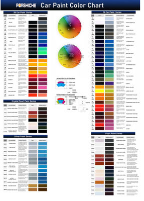 Pintura de automóvil de color rojo brillante 2K capa superior resistente a los arañazos y vibrante