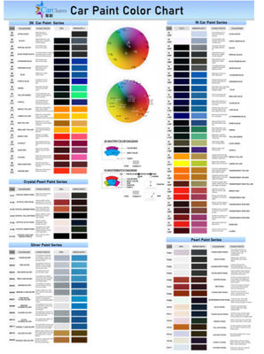 La Fábrica de Pintura Automotriz Multifuncional Recomienda Productos Rentables