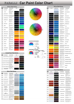 Pintura para automóviles de color marrón profesional TopCoat para reparación de automóviles fabricantes de automóviles