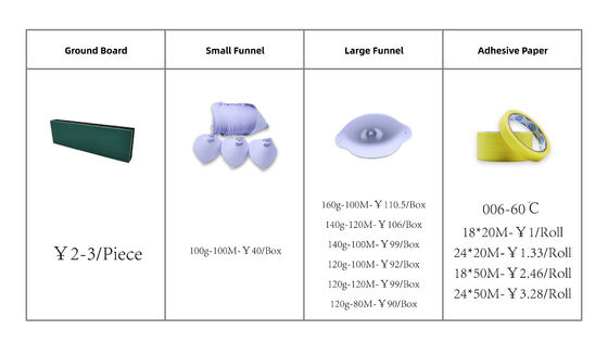 Cinta de enmascarar verde de una sola cara sin fugas con precio con descuento para mayoristas