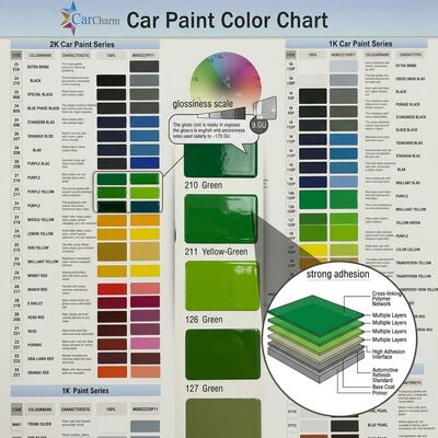 Pintura de automóvil verde con instalaciones avanzadas Pintura automática de adherencia fuerte